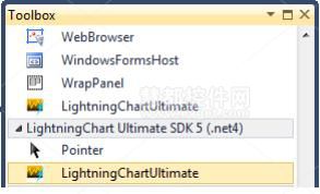 LightningChart Ultimate组件